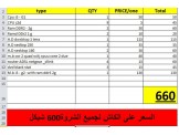 شروة قطع كمبيوتر مشكله