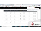 كافة برامج المحاسبة باستخدام المواقع 