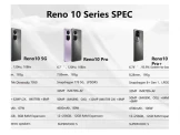 اطلب الأن أجهزة oppo Reno 10 series - 3